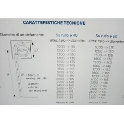 Avvolgibili solo telo con terminale in gomma zanzartappvitullo