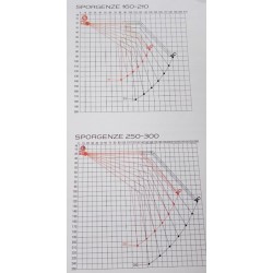 Tenda con bracci a pantografo zanzartappvitullo